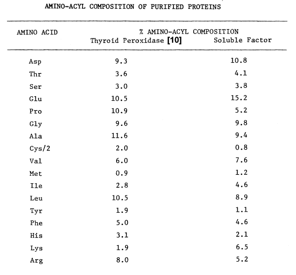 Phosphate Buffer Preparation Chart